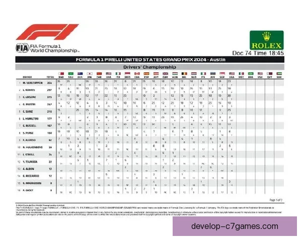 F1赛季最新动态解析各车队表现与车手积分榜变化